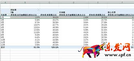 從零開始學淘寶數據運營