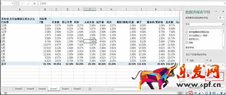 從零開始學淘寶數據運營