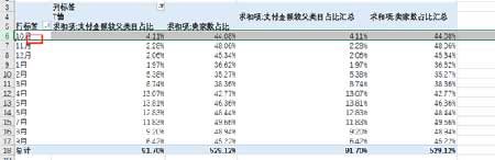 從零開始學淘寶數據運營