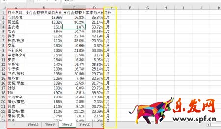 從零開始學淘寶數據運營