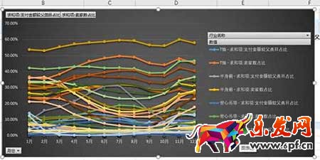 從零開始學淘寶數據運營