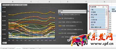 從零開始學淘寶數據運營