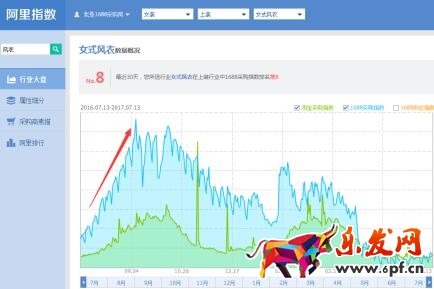 直通車該如何優化