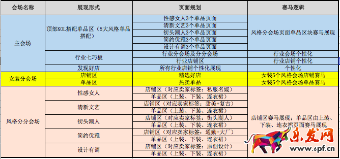 2017年淘寶服飾夏日時光機女裝活動是什么時候?2017年淘寶服飾夏日時光機女裝活動招商要求介紹