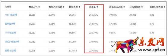 優化標題的正確姿勢