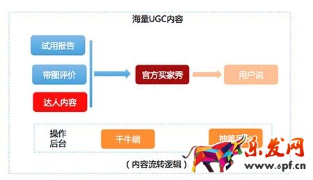 手淘新功能“用戶說”該怎么玩？操作指南在此！