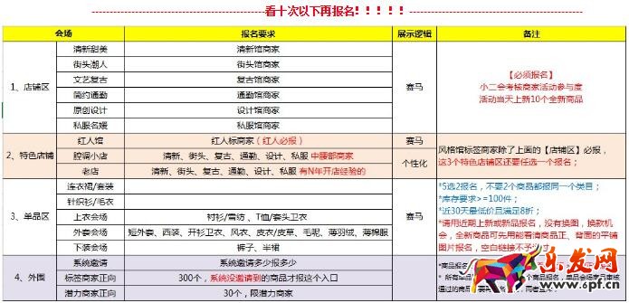 2017淘寶新勢力周秋冬報名時間及要求