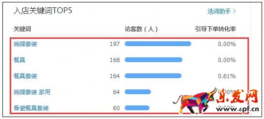 淘寶賣家怎么引流量