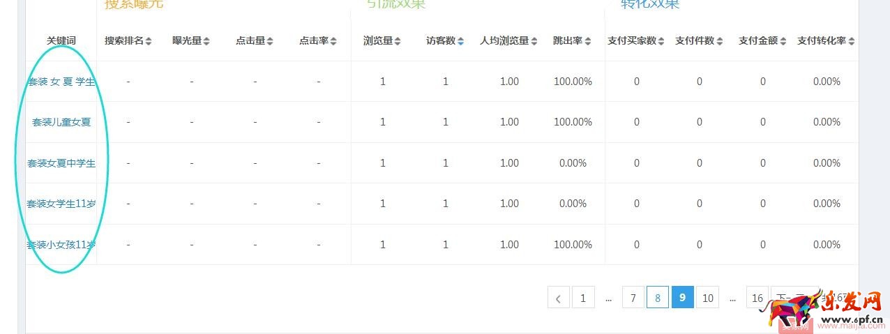 產品不在于多，這樣把新品做“精”
