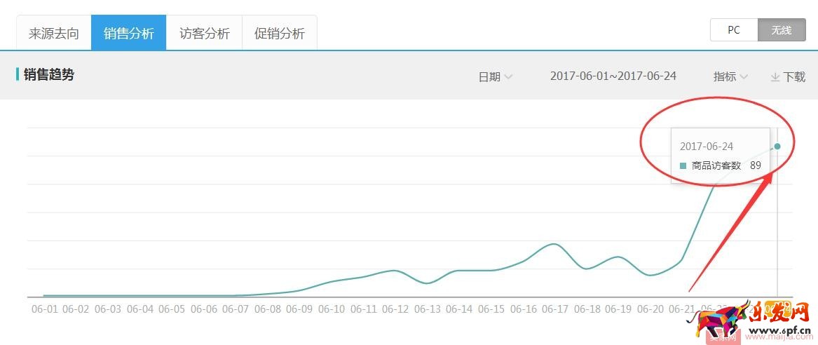 產品不在于多，這樣把新品做“精”