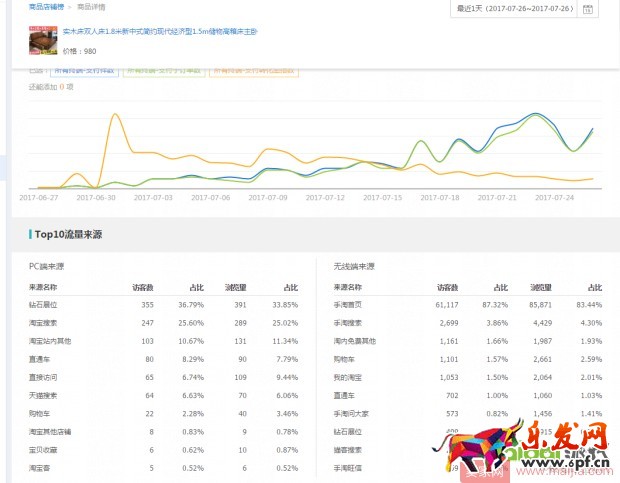 手淘首頁流量起不來？先要了解它的特性