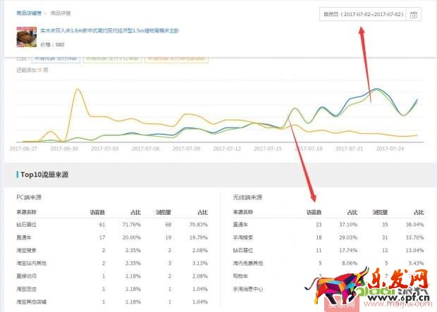 手淘首頁流量起不來？先要了解它的特性