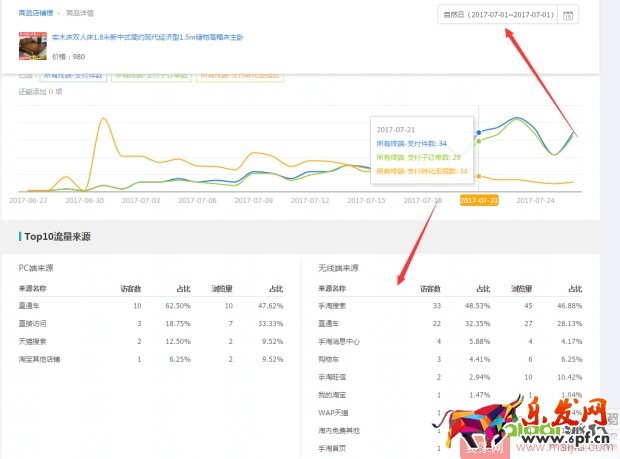 手淘首頁流量起不來？先要了解它的特性