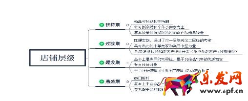 打造爆款