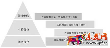 淘寶客服銷售技巧，怎么讓買家安心下單?