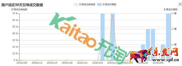 用戶說模塊案例分析