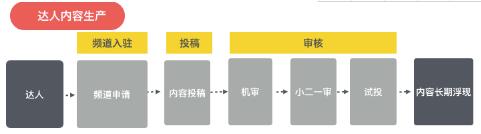 淘寶必買清單內容結算規則