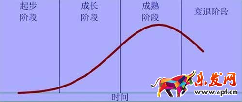 真的就沒有辦法嗎?質量分上10分了 ppc還是下不來