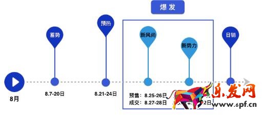 淘寶女裝秋冬上新鉆展推廣怎么玩