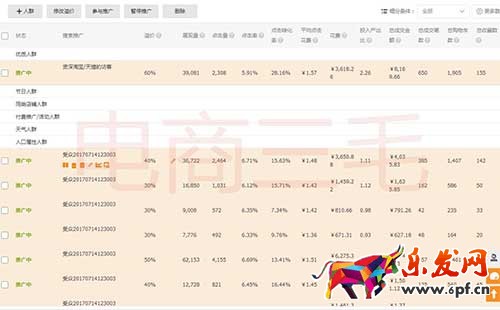 一個貓店，如何從破零到月銷10萬