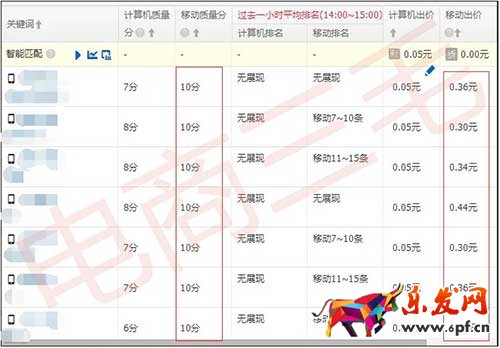 極致權重上分，最新低價首屏法