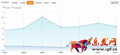 直通車核心技巧