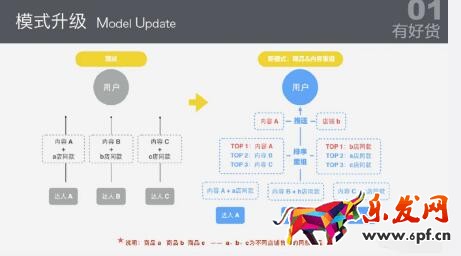 淘寶有好貨的玩法是什么