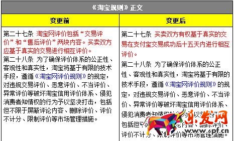 淘寶網評價規則變更