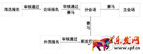 雙十一報名時間及海選招商規則