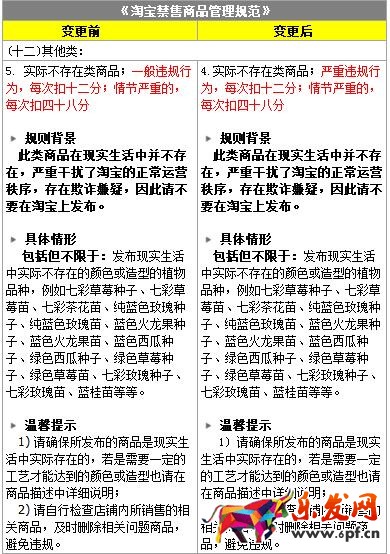 淘寶天貓重點規則變動合集貼