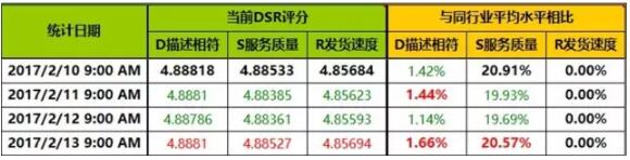 店鋪免費流量變少了