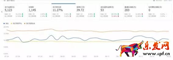 店鋪免費流量變少了