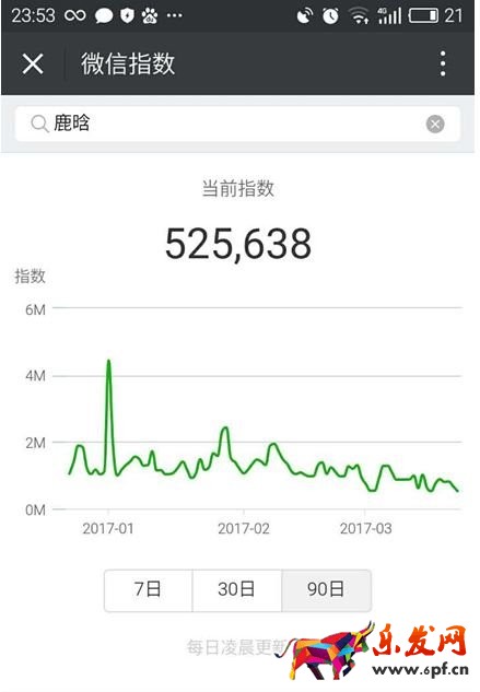 怎么用微信指數查詢熱點2.jpg