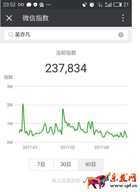 怎么用微信指數查詢熱點1.jpg