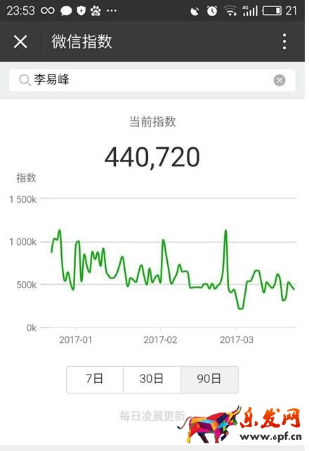 怎么用微信指數查詢熱點4.jpg