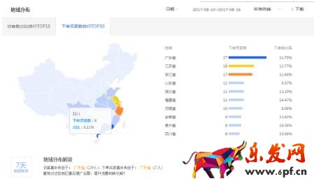 精準店鋪定位