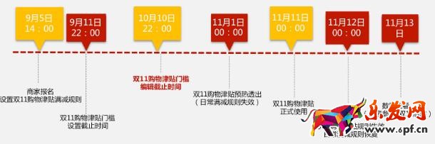 如何設(shè)置雙十一購物津貼