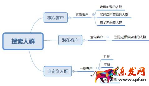 直通車