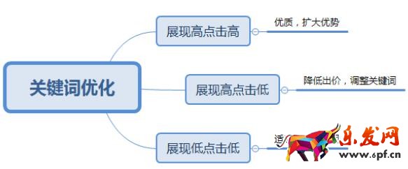 直通車