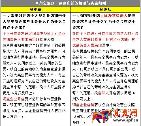 淘寶網調整對開店主體要求