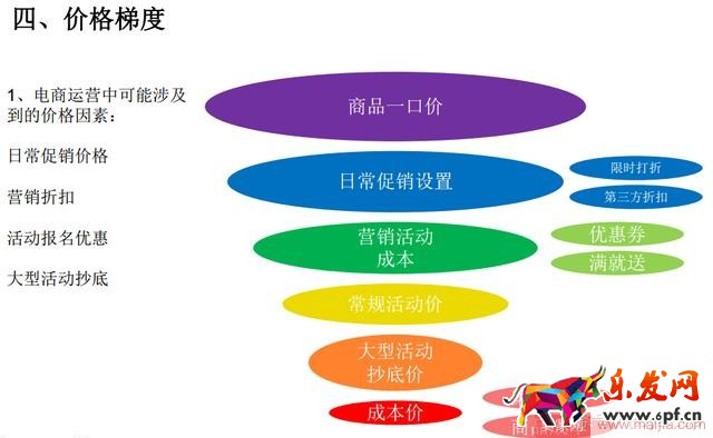 淘寶無線端爆款營銷技巧