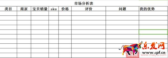 新手找貨源前考慮及注意事項