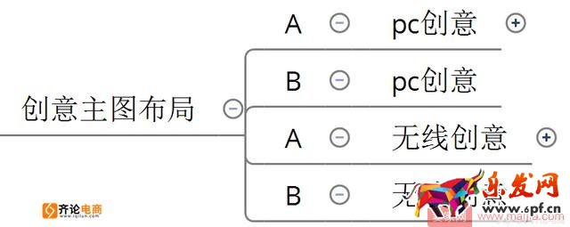 這樣開車，讓你的直通車“起死回生”