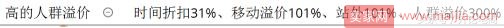 這樣開車，讓你的直通車“起死回生”