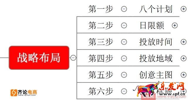 這樣開車，讓你的直通車“起死回生”