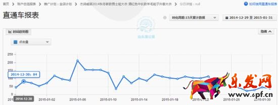 如何調整直通車定向推廣帶來大突破