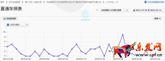 如何調整直通車定向推廣帶來大突破