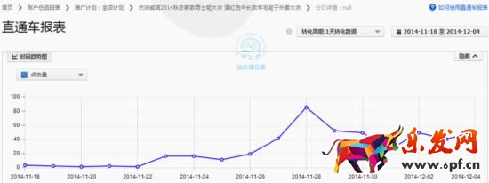 如何調整直通車定向推廣帶來大突破