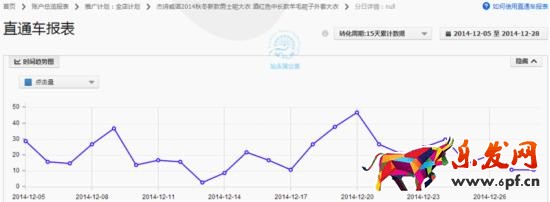 如何調整直通車定向推廣帶來大突破