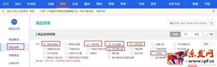 淘寶店鋪打爆款，必須學會數據分析！